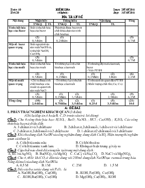 Giáo án Tuần 10 - Tiết 20 - Kiểm tra 45 phút môn hóa học 9